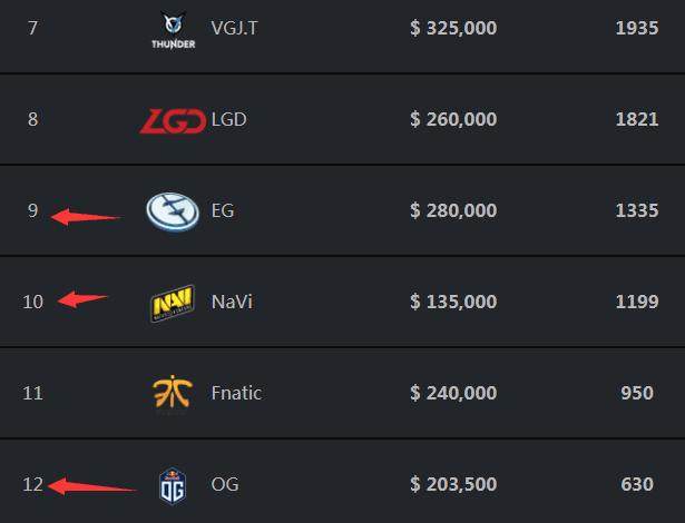 CS职业选手表示下一个应该加入地图池的地图